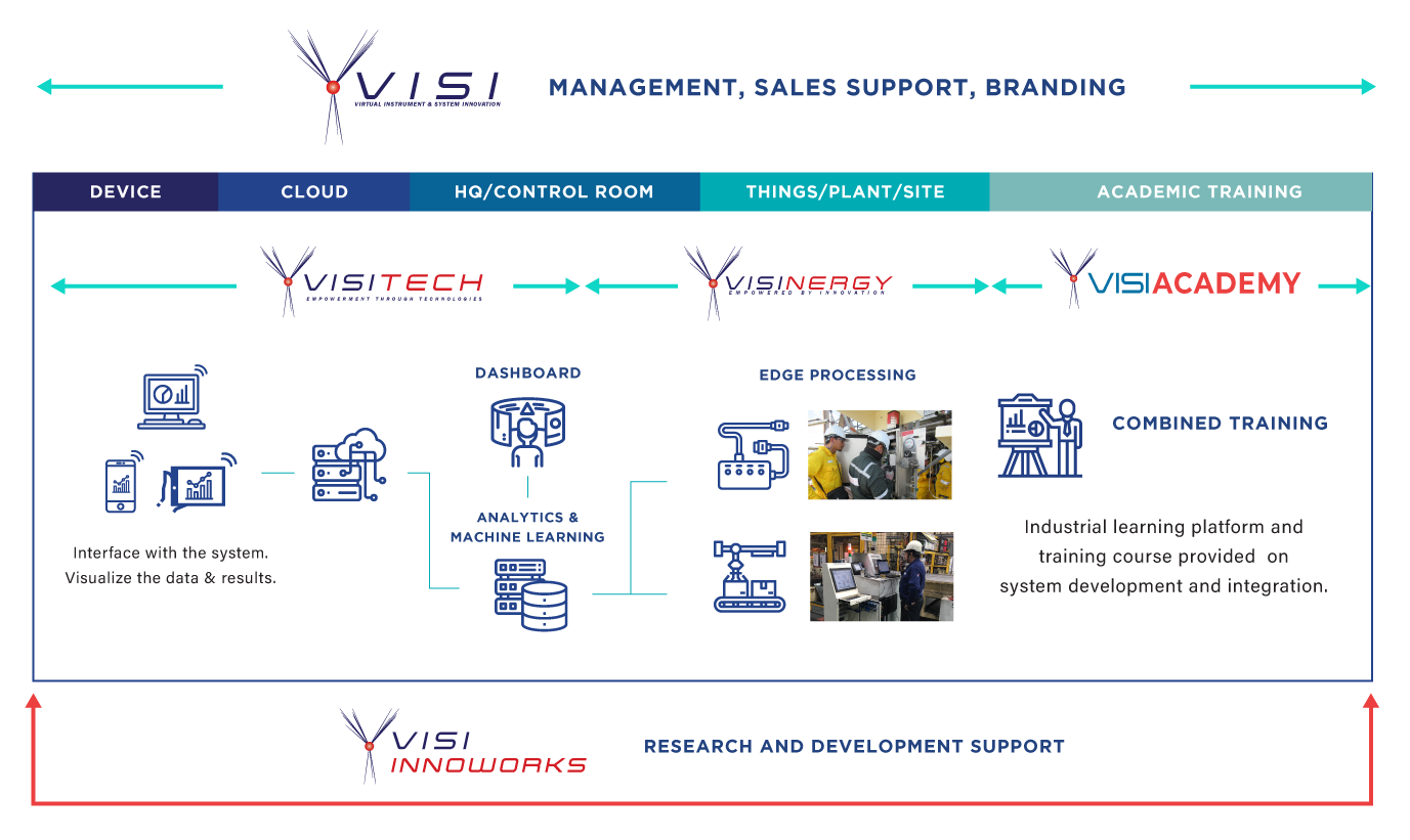 Website-VISI-2022-Flow-End-to-End-Service-Solution
